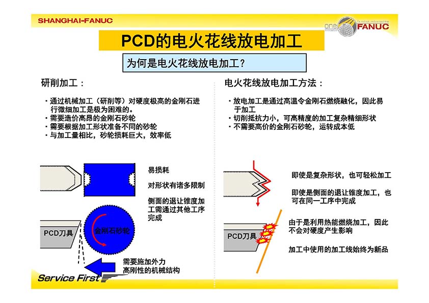 FANUC 发那科