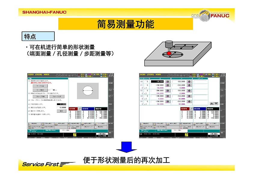 FANUC 发那科