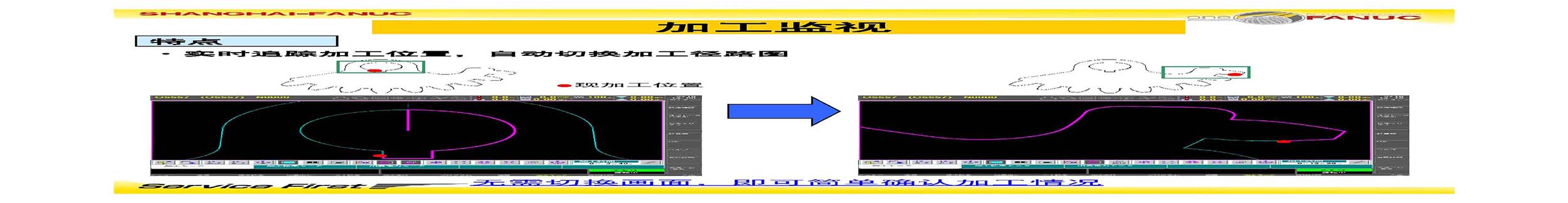 FANUC 发那科