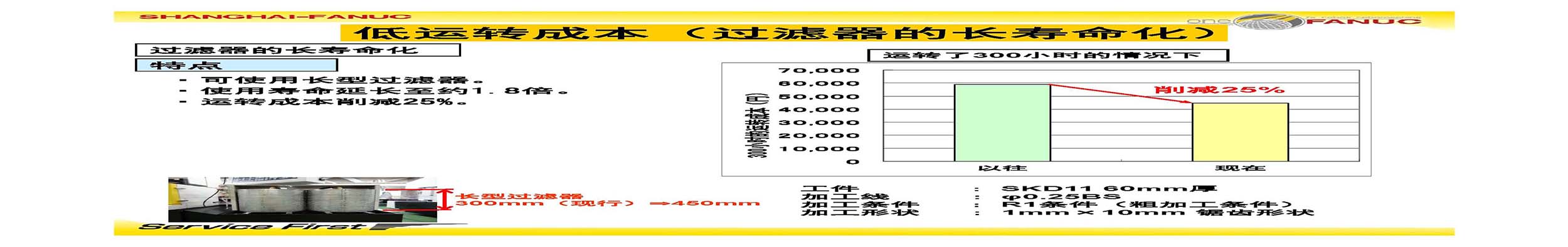 FANUC 发那科