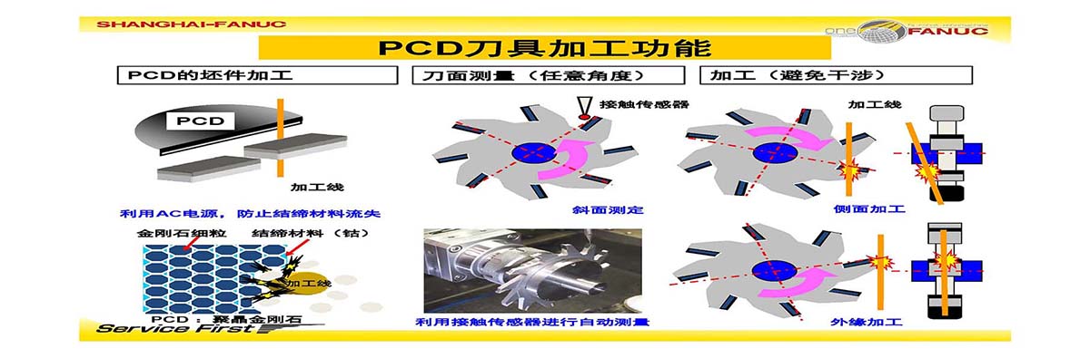 FANUC 发那科