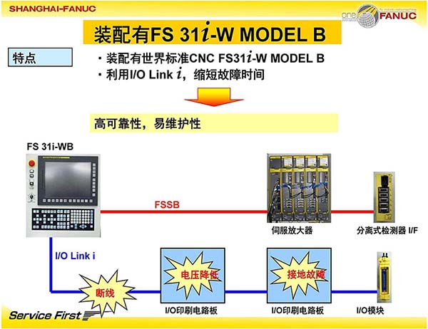 FANUC 发那科