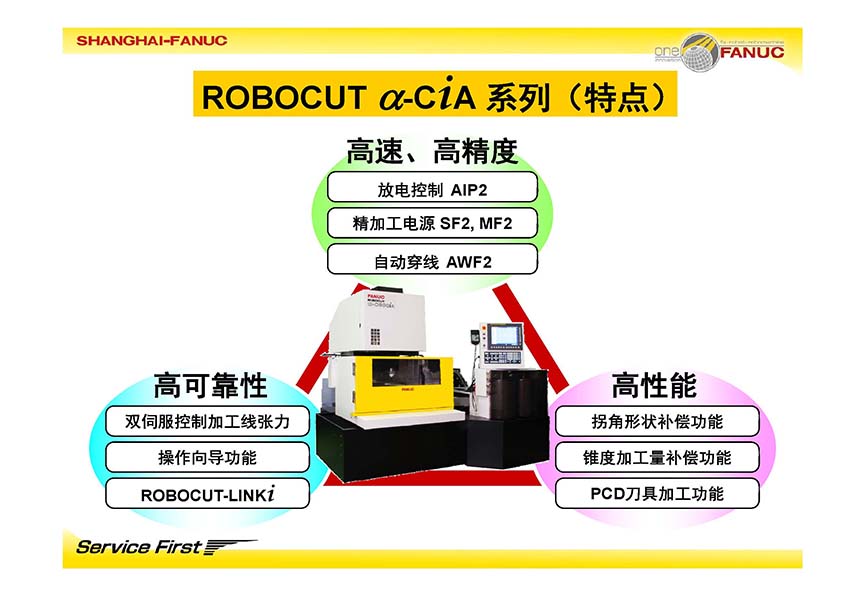 FANUC 发那科