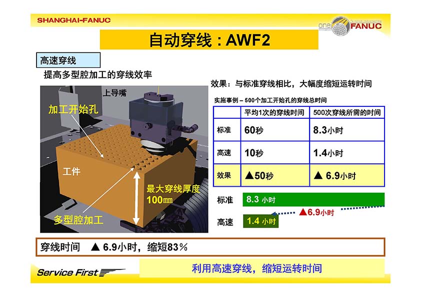 FANUC 发那科