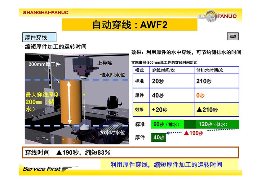 FANUC 发那科